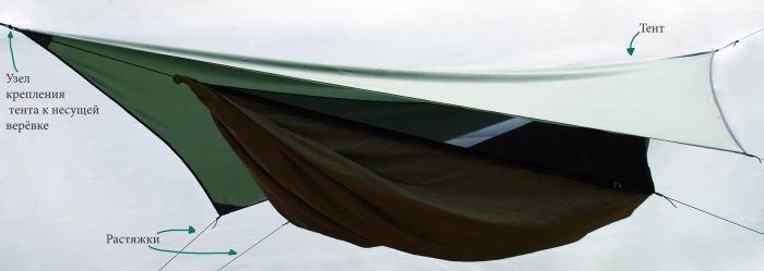 Гамак со средним тентом