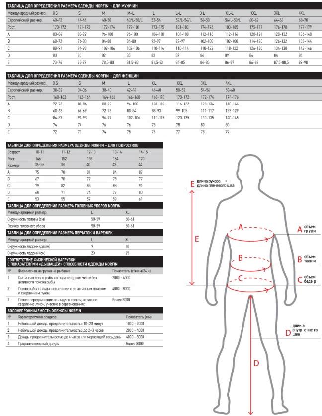 Термобелье Norfin POLAR WARM BLACK