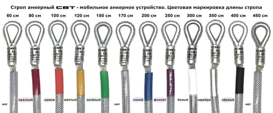 Анкерный строп из оцинкованной стали, длина 450 см, 30 кН (ЕАС)
