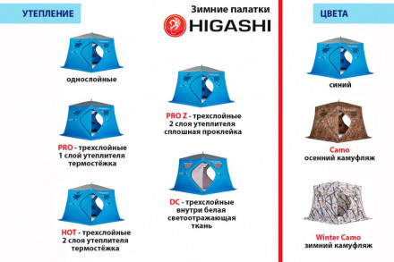 Палатка зимняя Higashi Penta Pro (трехслойная, пятистенная)